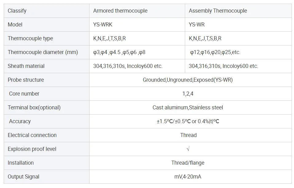 Explosion-Proof Single/Double PT100 Temperature Sensor Rtd Resistance Temperature Detector Sensor