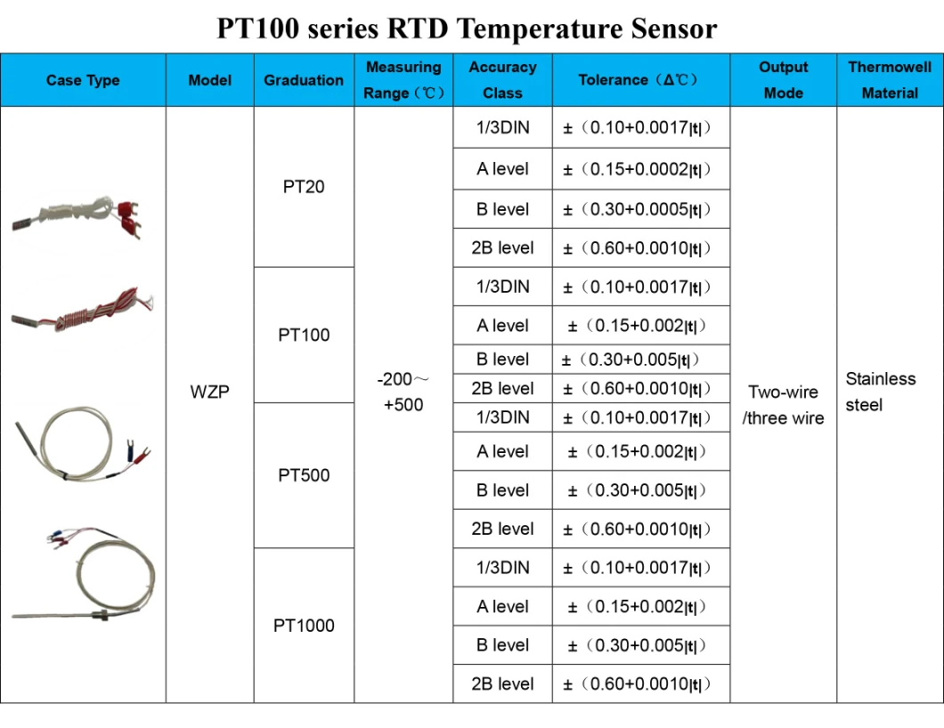 Screw-in Rtd PT20 Temperature Probes with Terminal Head 3-Wire