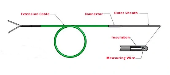 High Temperature Mineral Insulated Thermocouple with Extension Cable Plug Connector